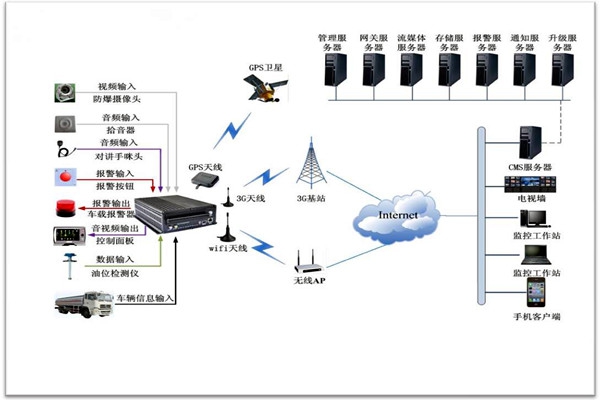樓宇智能化系統(tǒng)包括哪些？
