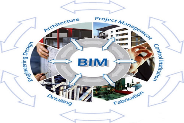 樓宇自控與BIM信息技術(shù)之間的阻礙是什么？
