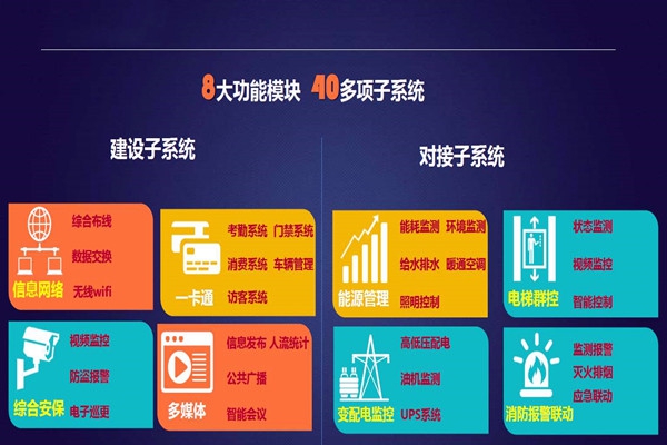 實力與智慧并存的智能樓宇自控系統(tǒng)！