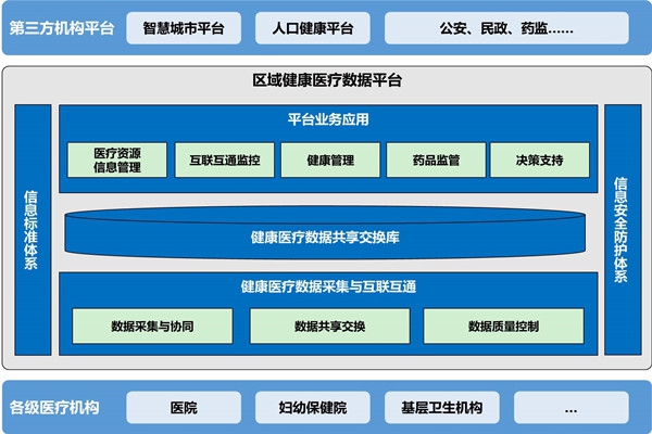 樓宇自動(dòng)化助力醫(yī)院無(wú)紙化就診！