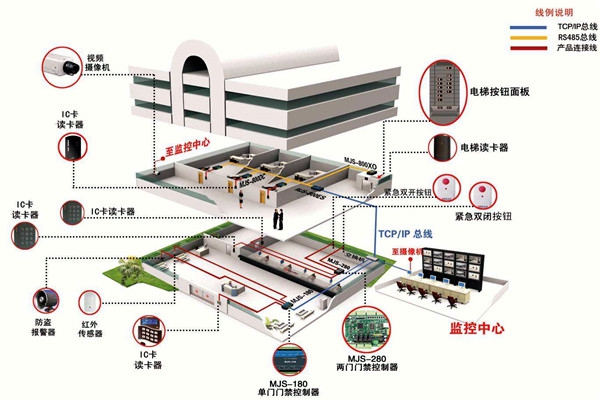 如何確定樓宇智能化系統(tǒng)設(shè)計(jì)方案？