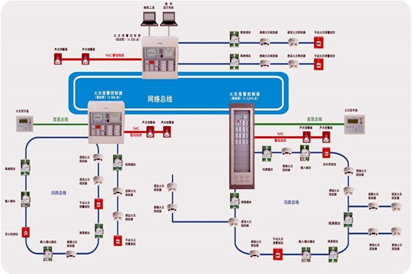 樓宇智能化齊頭并進(jìn)的兩大發(fā)展方向！