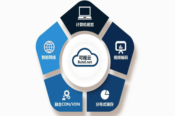 樓宇智能化系統(tǒng)重“硬”輕“軟”？