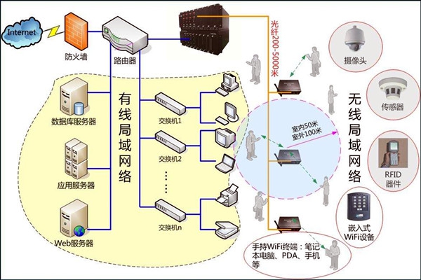 智能樓宇控制系統(tǒng)數(shù)字化的網(wǎng)絡(luò)共享傳輸！