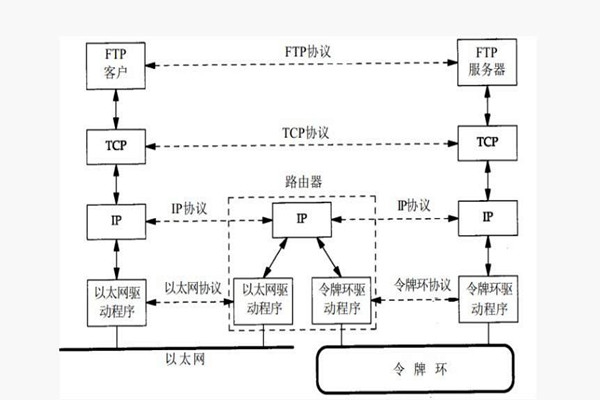 樓宇智能化系統(tǒng)構(gòu)建TCP/IP網(wǎng)絡(luò)互連通信協(xié)議！