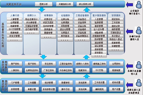 樓宇智能化系統(tǒng)讓物業(yè)管理更舒心！