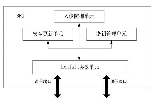 樓宇控制中的安全防護(hù)裝置！