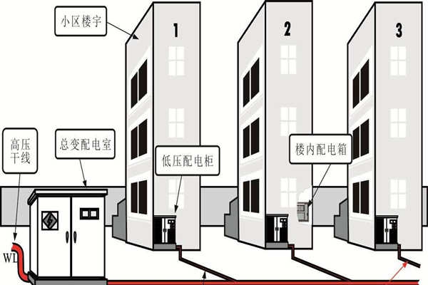 樓宇自動化系統(tǒng)的設備安全性尤為重要！