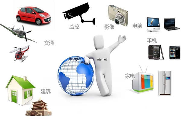 智能樓宇最新通信網(wǎng)絡(luò)技術(shù)的集成！