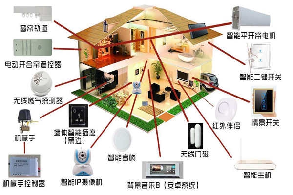 智能家居系統(tǒng)是如何落實(shí)樓宇智能化的？