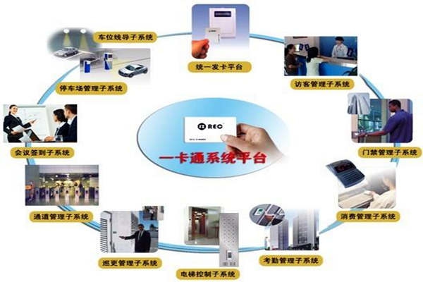 一卡通系統(tǒng)在樓宇自控系統(tǒng)中的意義所在！