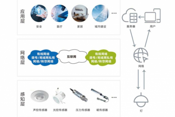 智能照明系統(tǒng)解決方案！