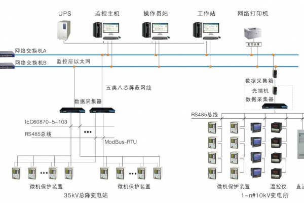 變配電監(jiān)控系統(tǒng)解決方案！