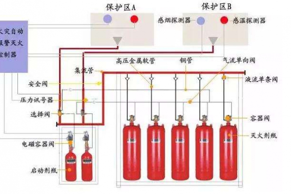消防設(shè)備聯(lián)動(dòng)系統(tǒng)解決方案！