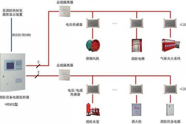 電氣火災(zāi)監(jiān)控系統(tǒng)解決方案！