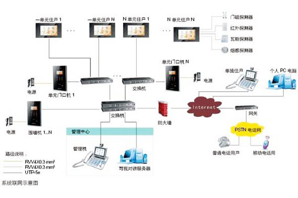 樓宇自動(dòng)化可視對(duì)講系統(tǒng)是如何設(shè)計(jì)的？