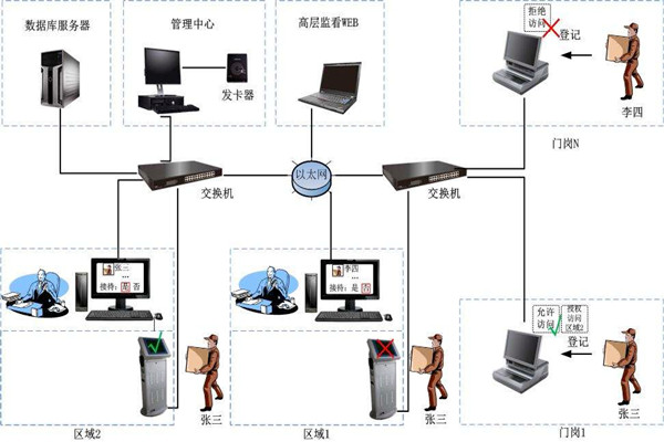 為什么說樓宇自控是現(xiàn)代化的樓宇建設(shè)技術(shù)？