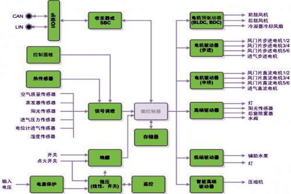新晃空調(diào)系統(tǒng)兩大實(shí)施要點(diǎn)！