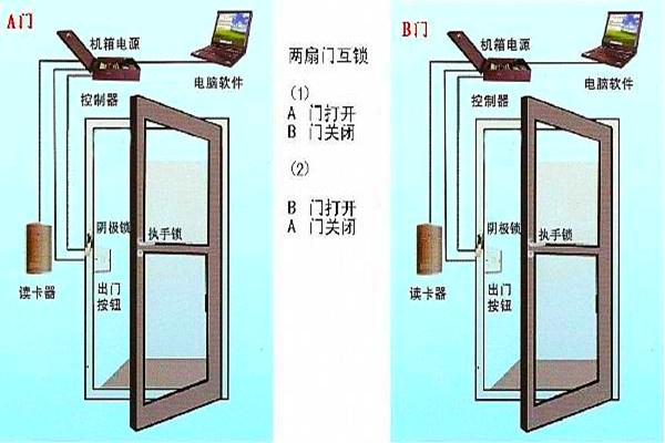 周海冰教你規(guī)劃好智能樓宇自控系統(tǒng)的門禁！