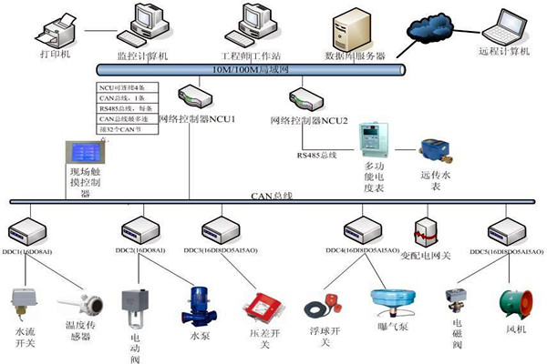 劉賓雁認(rèn)為：樓宇自控技術(shù)能整合信息，提高效率！