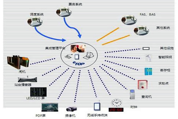 智能樓宇自控系統(tǒng)的施工以及驗(yàn)收工作匯總！