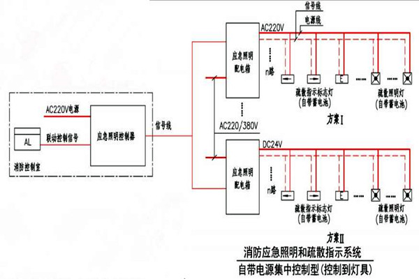黃士翰簡要辨析樓宇自控系統(tǒng)！
