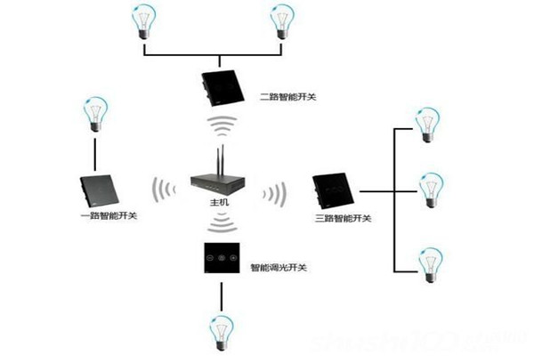電氣照明技術(shù)在樓宇自控中的應用！