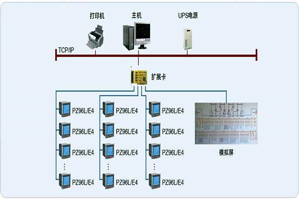 變配電監(jiān)控系統(tǒng)整體操作模塊的規(guī)劃方案！