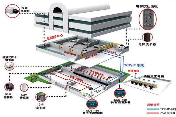 樓宇自動(dòng)化系統(tǒng)的具體施工復(fù)雜嗎？