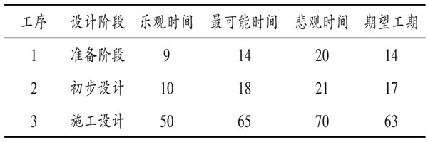 樓宇自控系統(tǒng)項(xiàng)目智能化設(shè)計進(jìn)度控制！