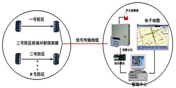 安全第一，智能樓宇控制系統(tǒng)安防報警功能概述！