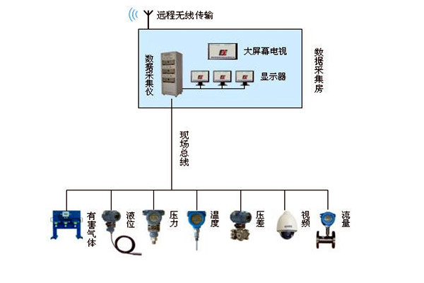 金格植論樓宇自動化系統(tǒng)現(xiàn)場總線技術(shù)的運(yùn)用！