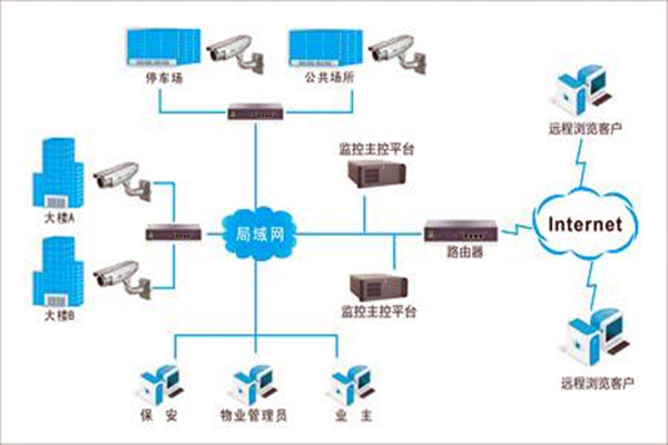 加強(qiáng)樓宇自控項目施工安全管理！