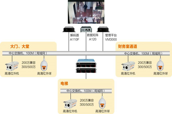 樓宇自動(dòng)化系統(tǒng)如何實(shí)時(shí)監(jiān)控？