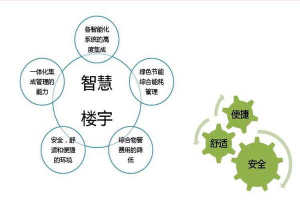 智能樓宇自控系統(tǒng)檢測公司的選擇！