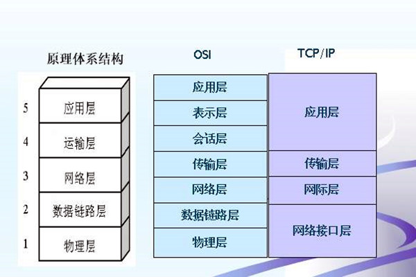 如何搭建樓宇智能化系統(tǒng)的網(wǎng)絡(luò)安全體系？
