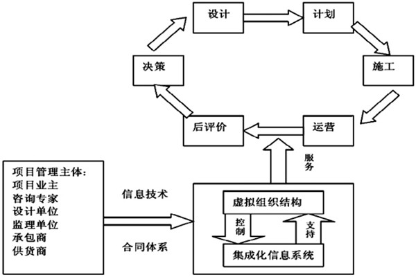 樓宇自控系統(tǒng)工程如何實現(xiàn)高效率綜合管理？