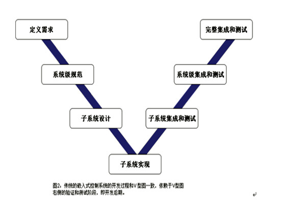 樓宇控制系統(tǒng)的三大集成系統(tǒng)的重要作用！(圖1)