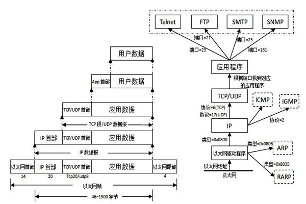 TCP/IP協(xié)議是樓宇自控系統(tǒng)集成的重要手段！