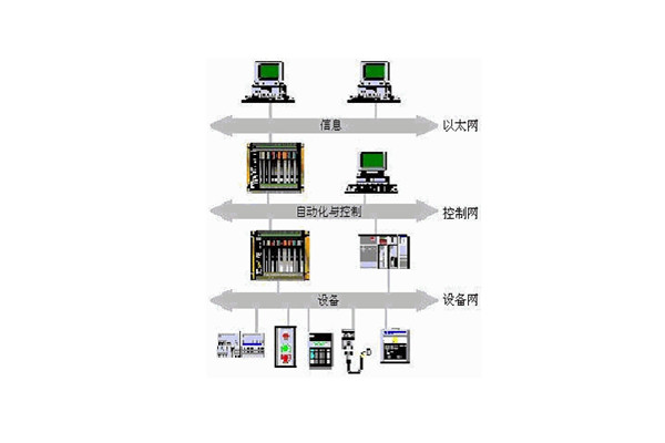 樓宇自動(dòng)化系統(tǒng)的出現(xiàn)實(shí)現(xiàn)了對(duì)樓宇的有效控制！