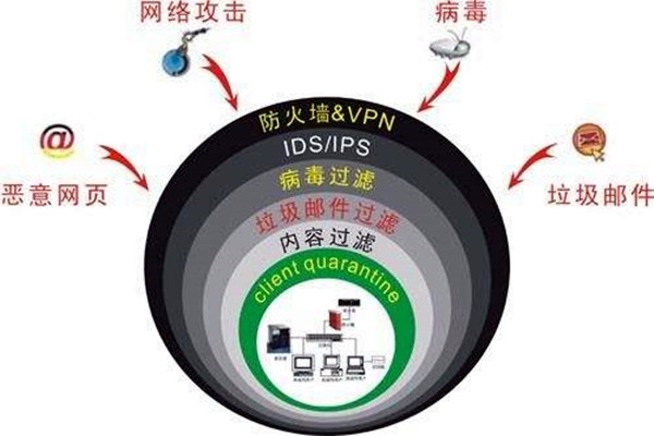 樓宇自控系統(tǒng)容易遭受哪些網(wǎng)絡(luò)威脅？