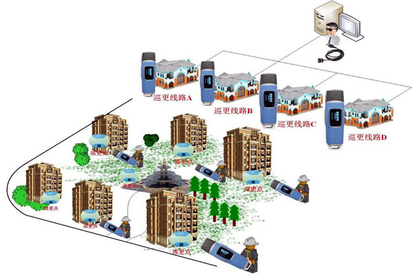 樓宇自動(dòng)化系統(tǒng)的四大智能安防系統(tǒng)！