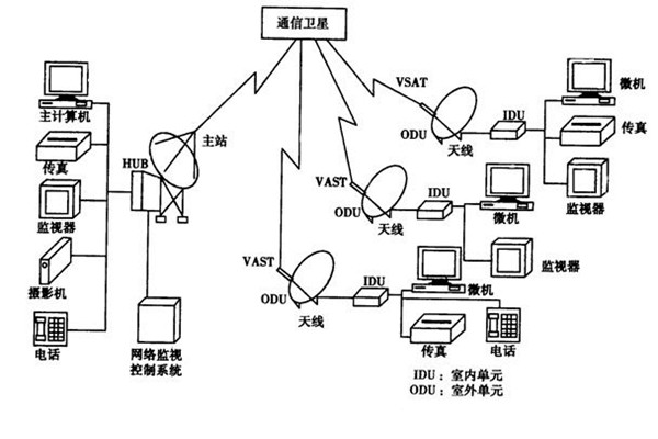 如何改善樓宇智能化的管理模式？