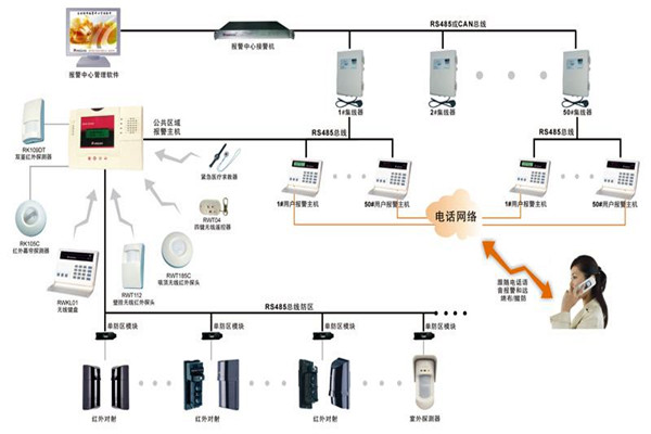 現(xiàn)代樓宇智能化系統(tǒng)的基本情況！