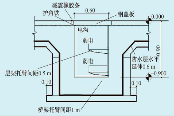 展廳樓宇自控系統(tǒng)的線路布線規(guī)劃！