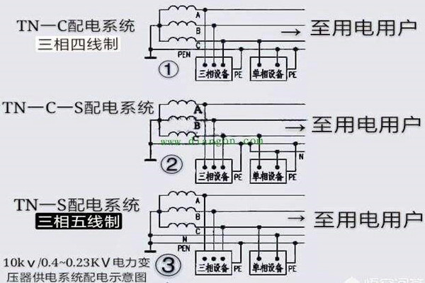 樓宇自控會(huì)面對(duì)哪些電氣安全問(wèn)題？