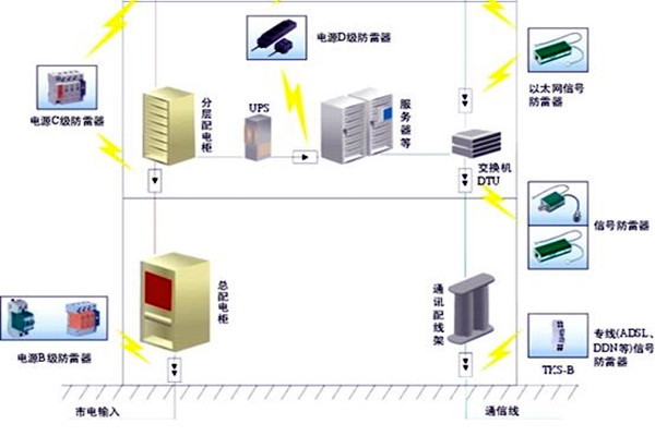 樓宇自控會(huì)面對(duì)哪些電氣安全問(wèn)題？
