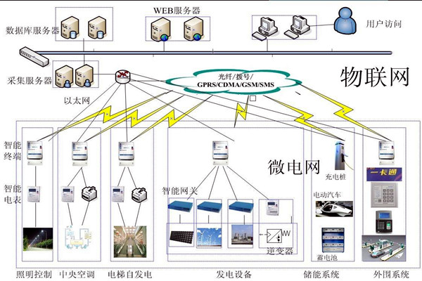 當代醫(yī)療機構(gòu)樓宇自控需完善的重點系統(tǒng)有哪些？