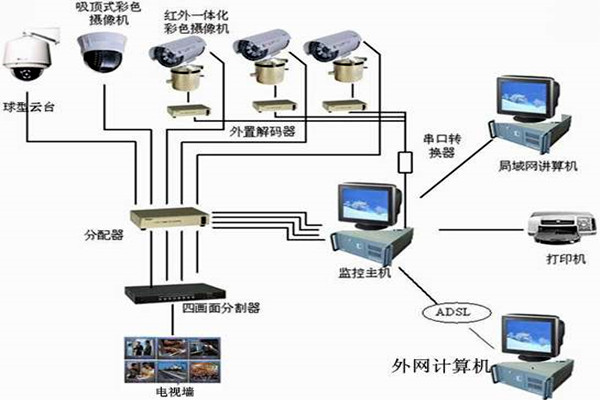 樓宇自控系統(tǒng)主要的功能模塊！