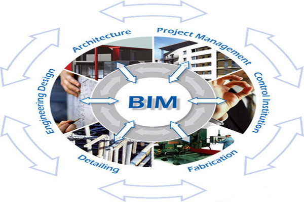 樓宇自控與BIM信息技術之間的阻礙是什么？